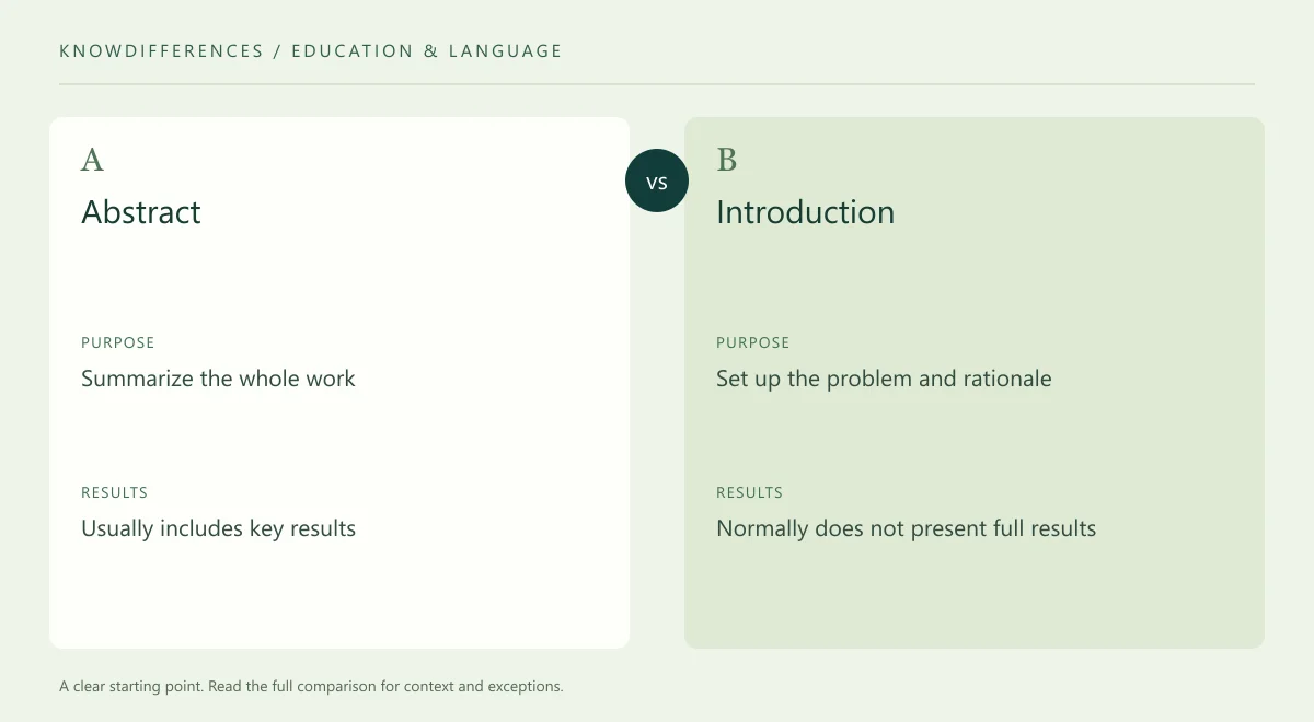 Abstract and Introduction: Purpose compared side by side