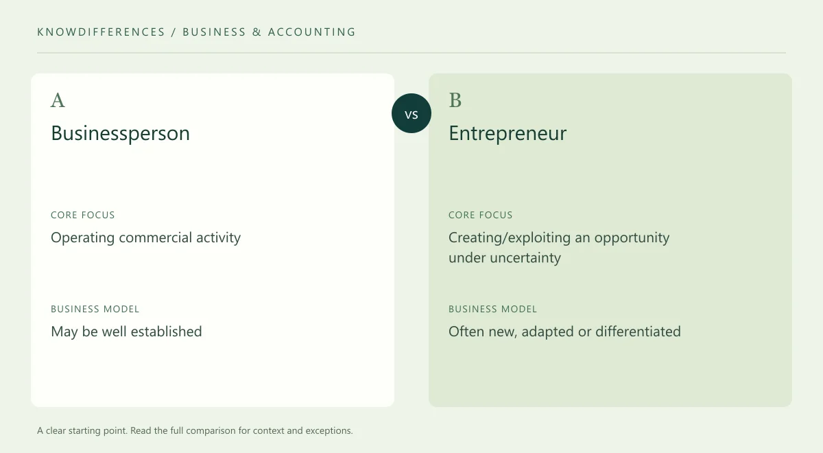 Businessperson and Entrepreneur: Core focus compared side by side