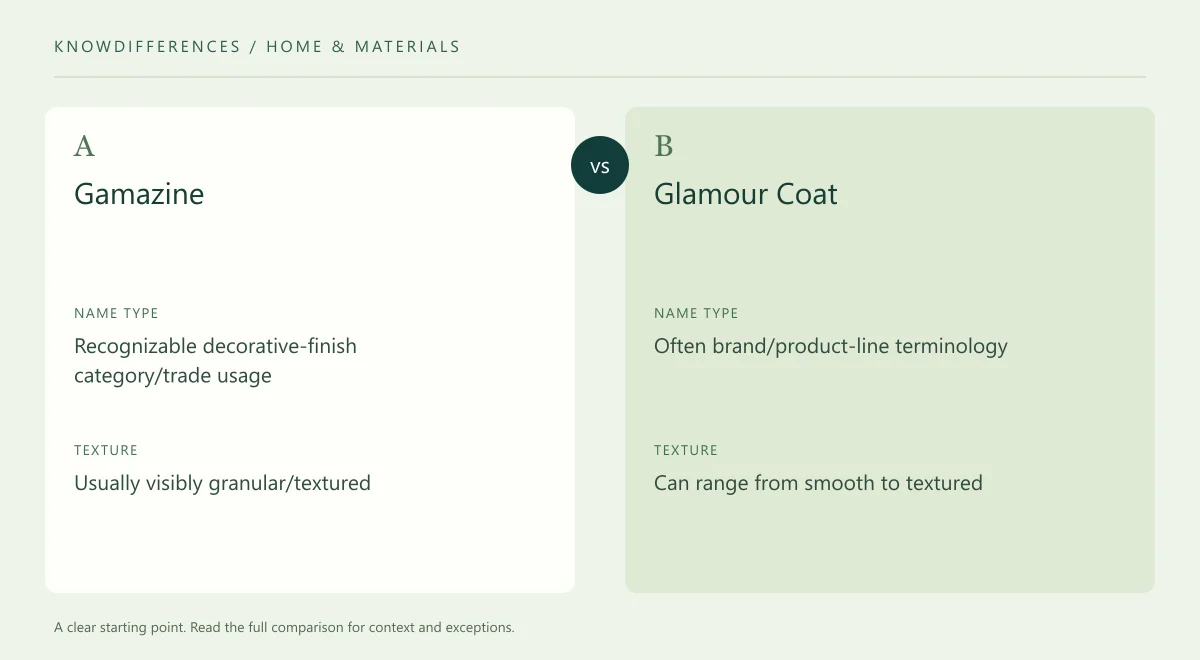 Gamazine and Glamour Coat: Name type compared side by side