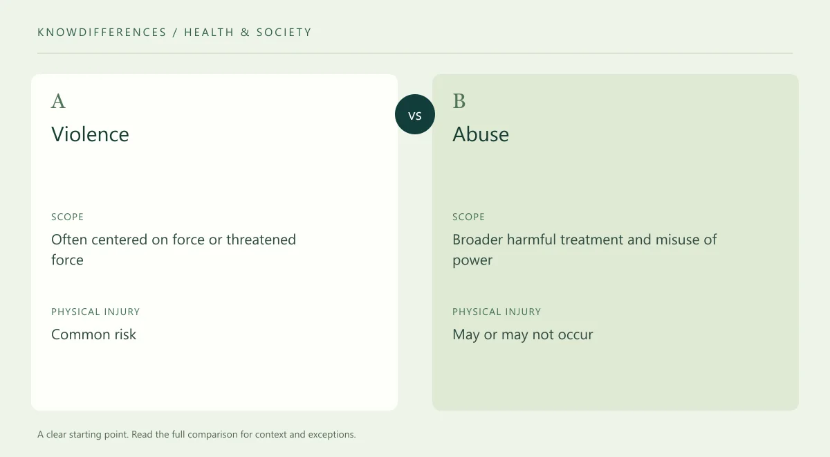 Violence and Abuse: Scope compared side by side
