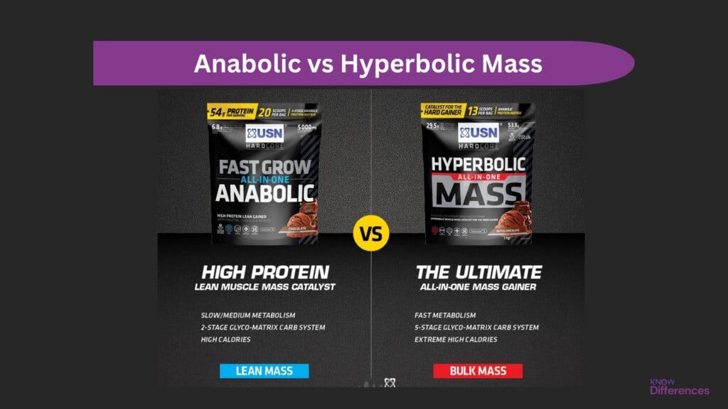 Difference Between Anabolic and Hyperbolic Mass