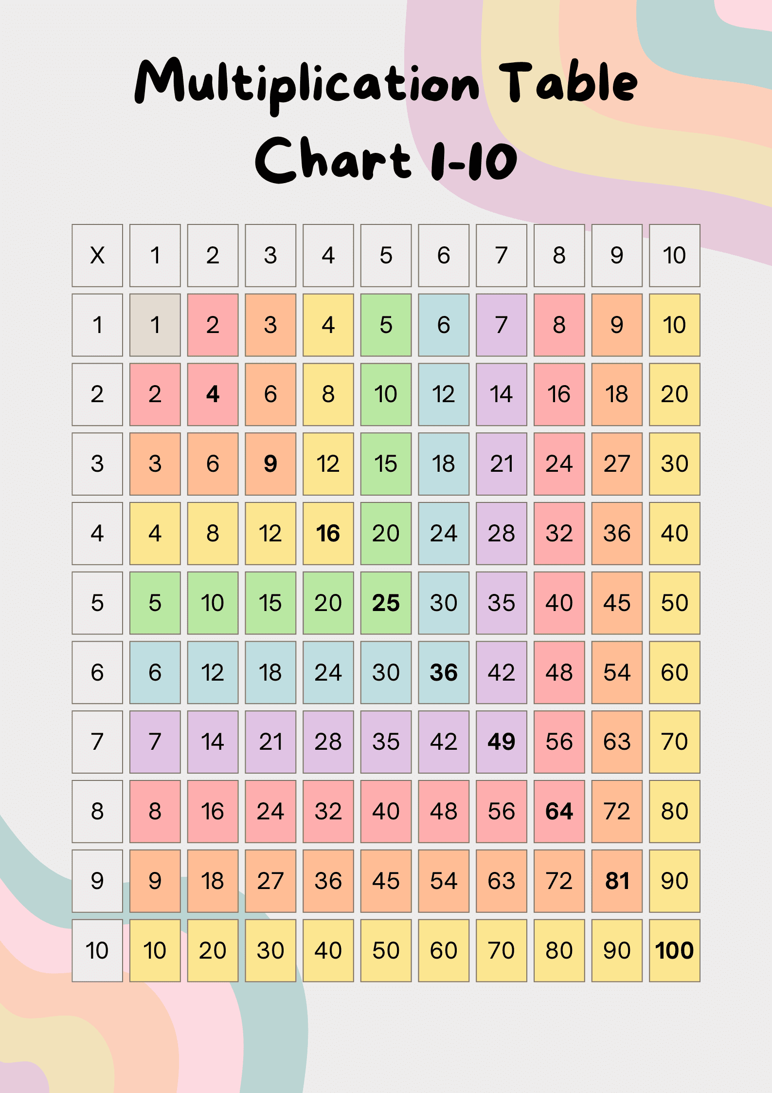 Table 2 to 20 and How to Read in English | Times Tables Math