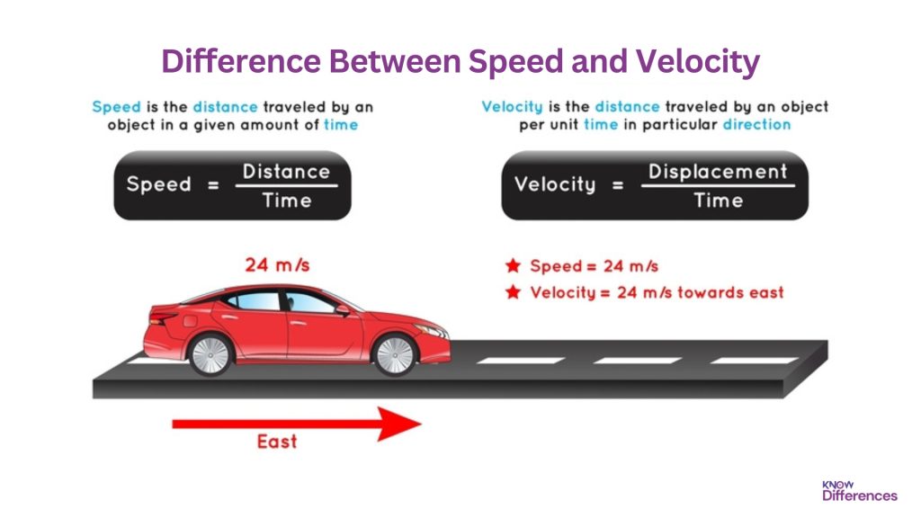 What is the Difference Between Speed And Velocity