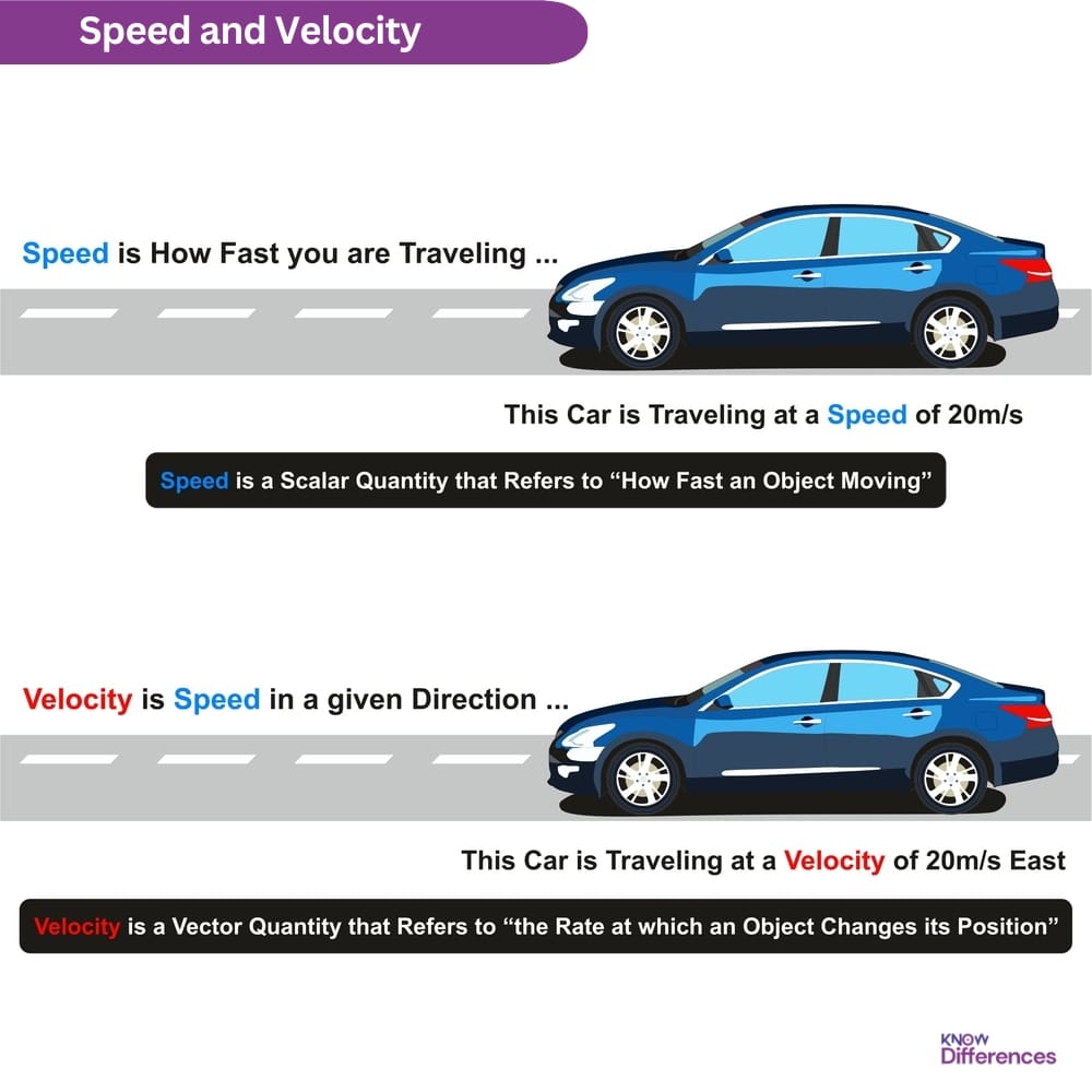 Difference Between Speed And Velocity