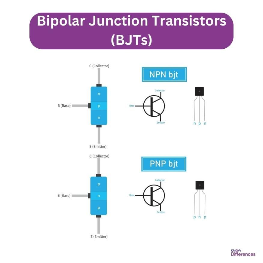 Bipolar Junction Transistors (BJTs)