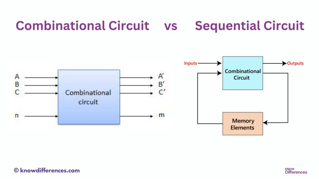 Difference between Combinational and Sequential Circuits