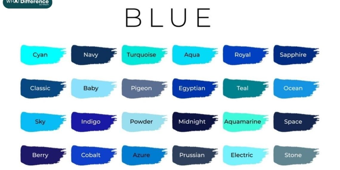 Cobalt Blue vs. Royal Blue: What's the Difference?