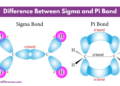 what is the Difference Between Sigma and Pi Bond